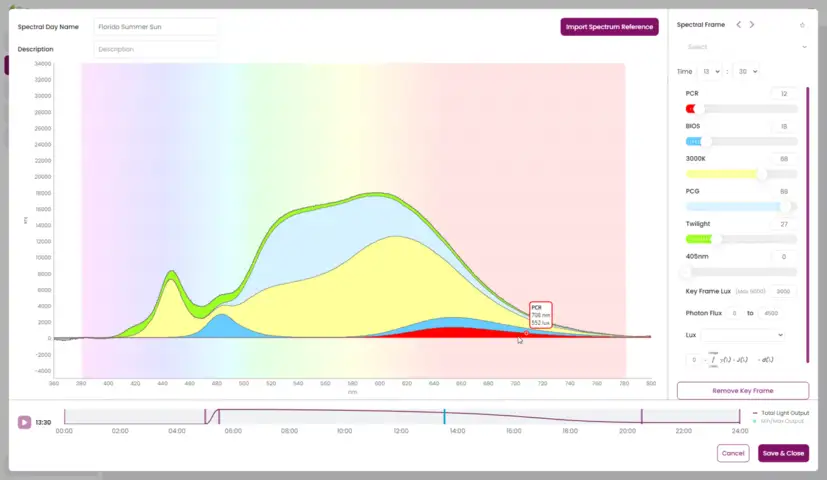 Computer screen shows a chart of light levels in various colors.