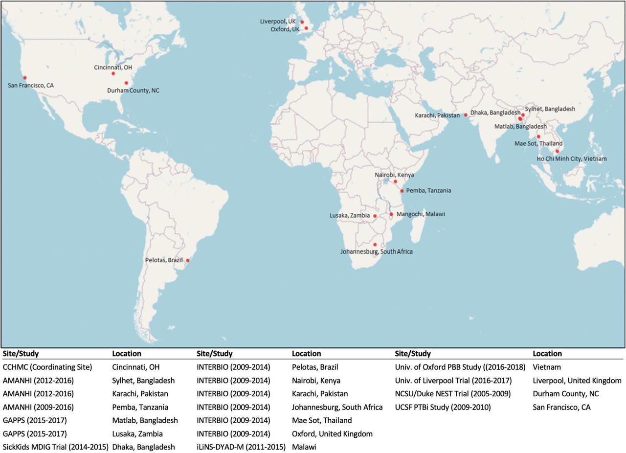 Global map of 17 sites in selenium study