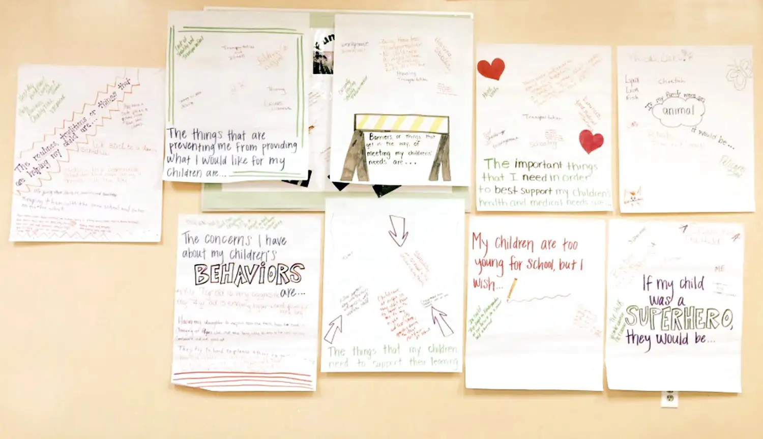 Photo of large posters that participants of. this research study personally wrote on to describe their lived experiences