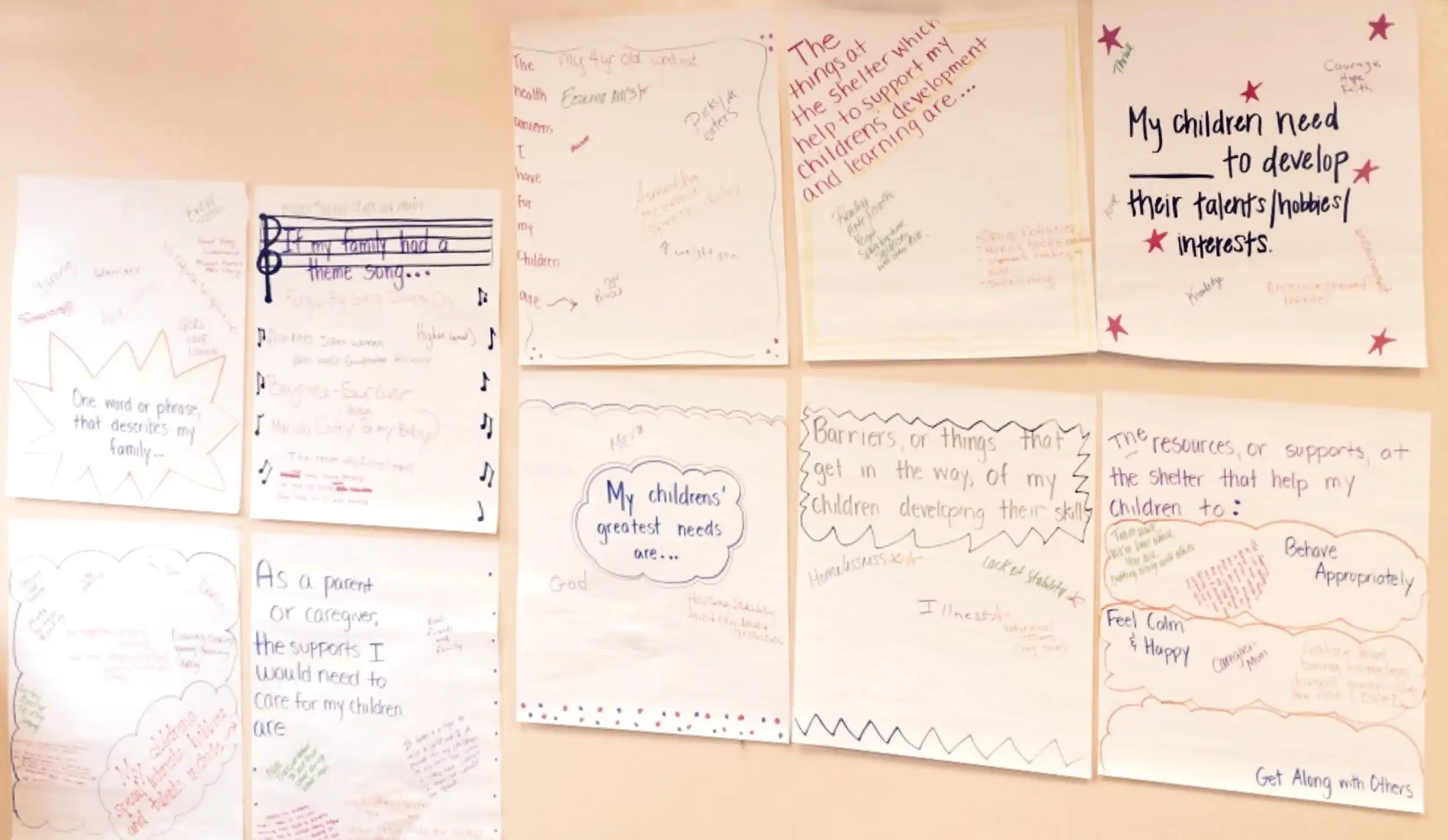 Photo of large posters that participants of. this research study personally wrote on to describe their lived experiences