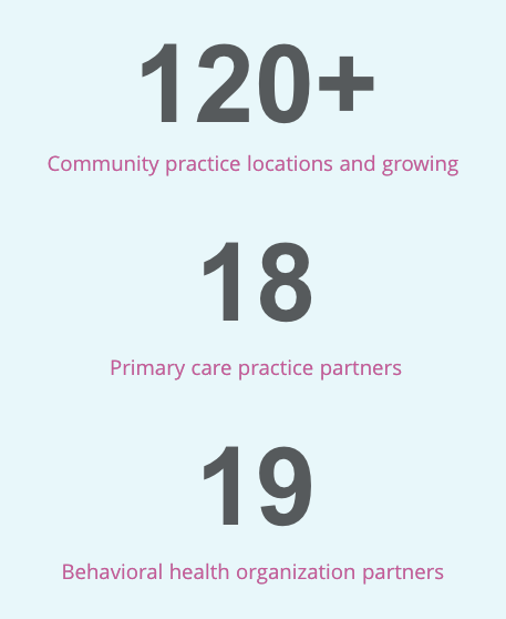 Infographic showing HealthVine's an extensive partnership network
