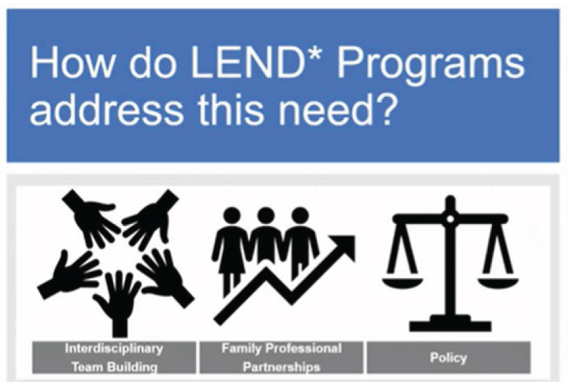 How do LEND Programs address this need?