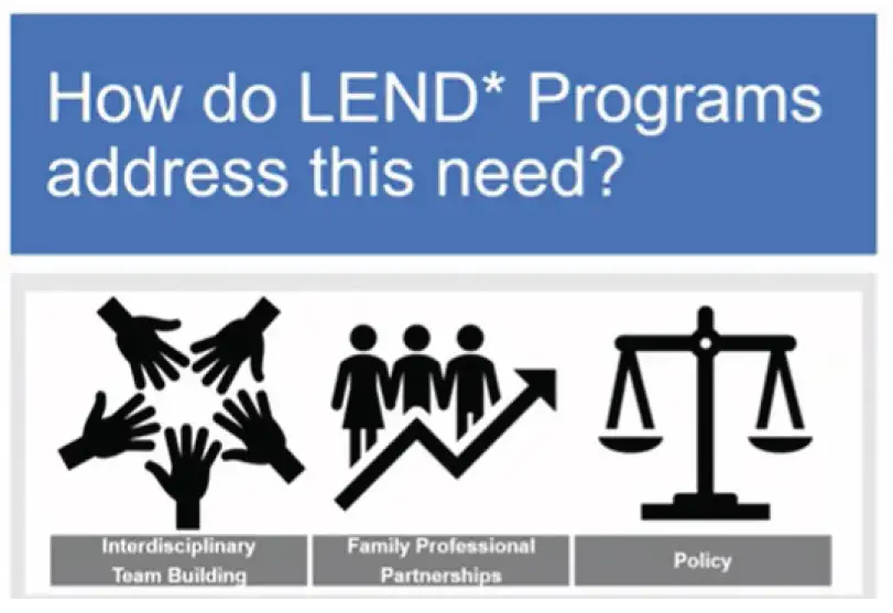 How do LEND Programs address this need?