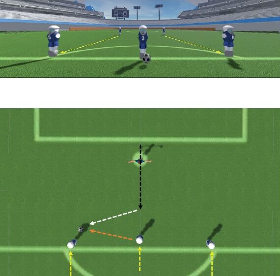 Panel A displays what participants viewed during the cutting scenario. The grey dashed lines in panel A indicate the path the non-player characters (NPC) took with the central NPC passing the ball to the left or right NPC. Panel B is a top-down view of the cutting scenario. The black dashed line going through the player-controlled avatar (i.e., the avatar at the top of panel B) indicated the run-up phase with the white dashed line coming directly off that line toward the soccer ball representing the cutting toward the NPC. The grey dashed line going from the middle NPC to the left indicated the ball path.