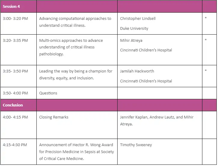 Hector Wong Memorial Symposium agenda, page 3