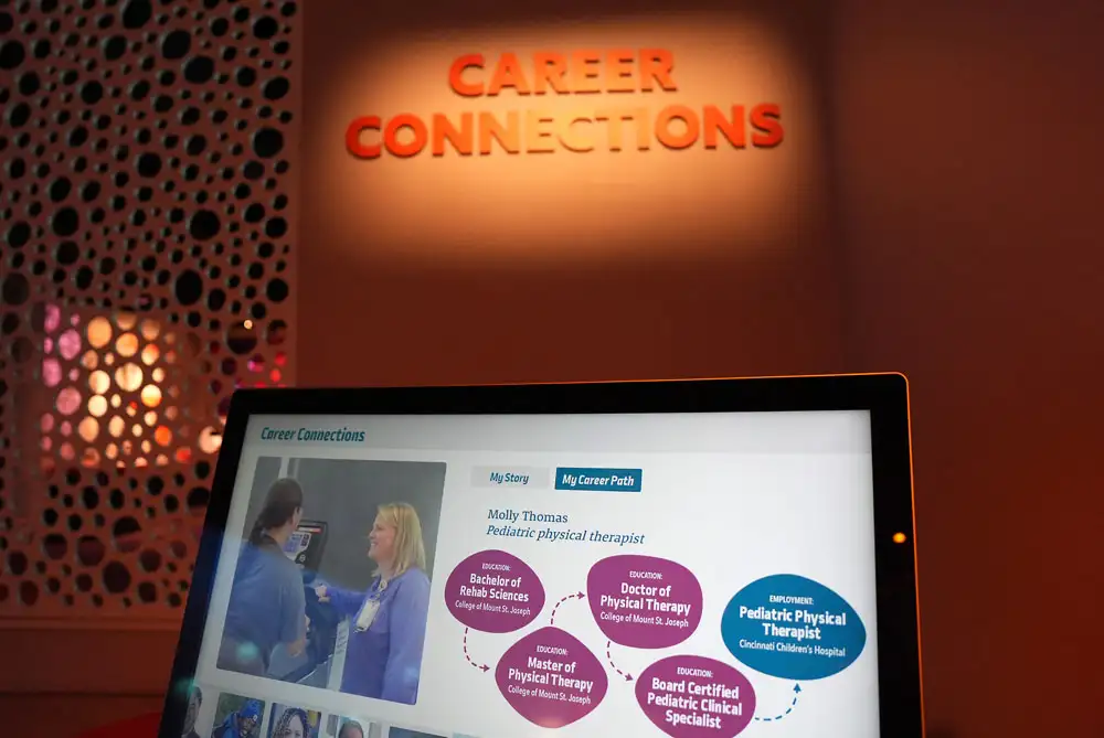 Cincinnati Museum Center exhibit