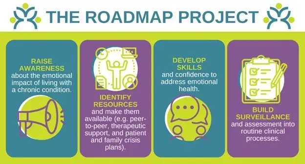 The Roadmap Project infographic