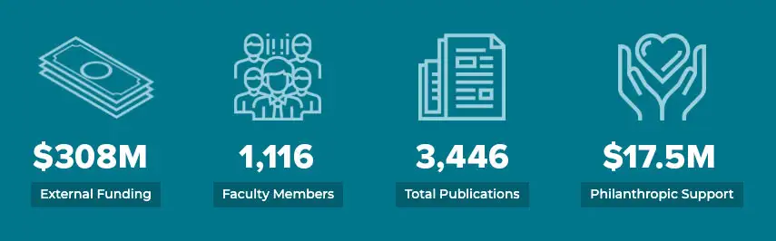 RAR24 By the Numbers Totals