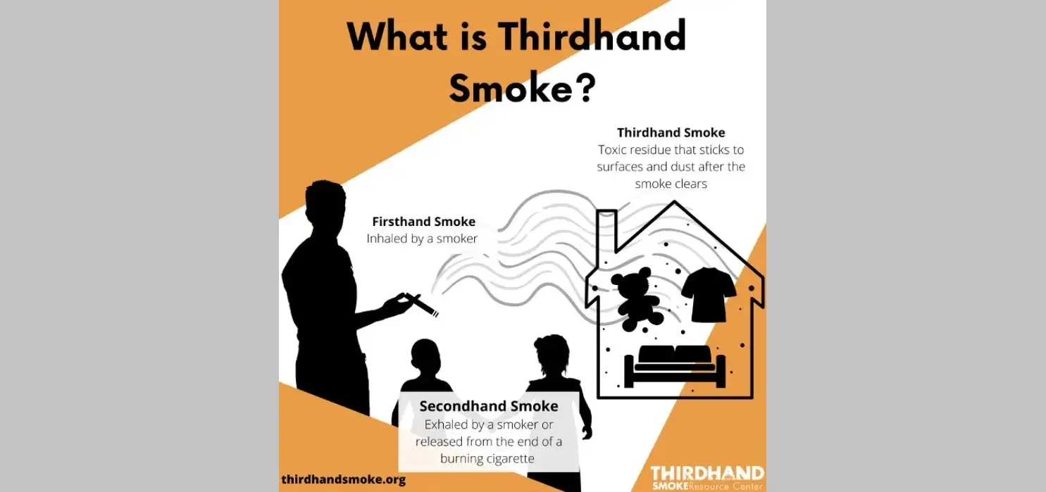 Toxic Thirdhand Smoke Residue Reaches Many Children Even in Nonsmoking  Homes