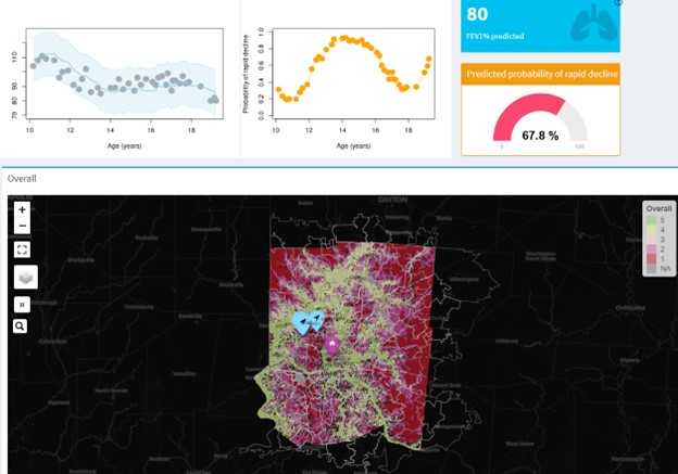 4-panel image shows a person's risk of rapid decline from cystic fibrosis across changing age, environmental and social factors based on location.