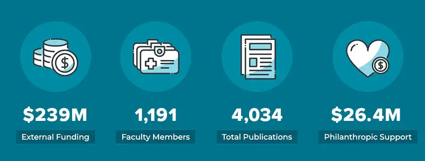 By the Numbers Totals for 2025
